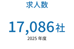 求人数 17,050社