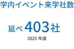 来校企業社数 延べ650社以上